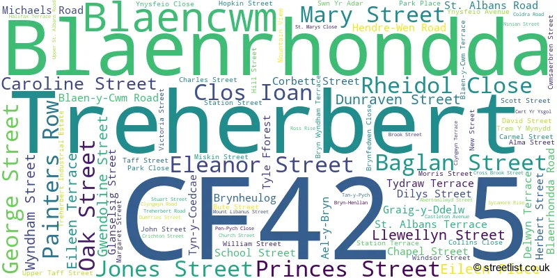 A word cloud for the CF42 5 postcode